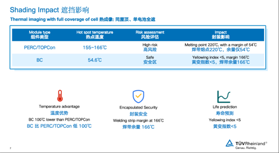 隆基Hi-MO X10三防组件获全球首个权威检测证书10.jpg