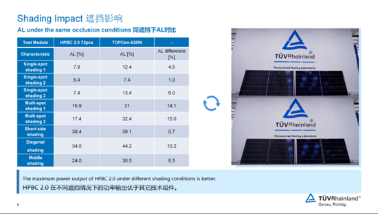 隆基Hi-MO X10三防组件获全球首个权威检测证书11.jpg