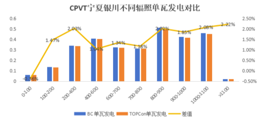 隆基Hi-MO X10三防组件获全球首个权威检测证书18.jpg