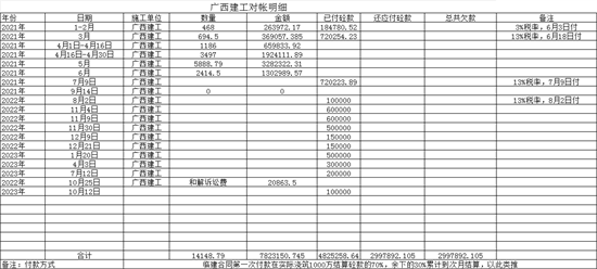 南京农民工向广西建工集团求助，要求解决拖欠材料款300多万元25.png